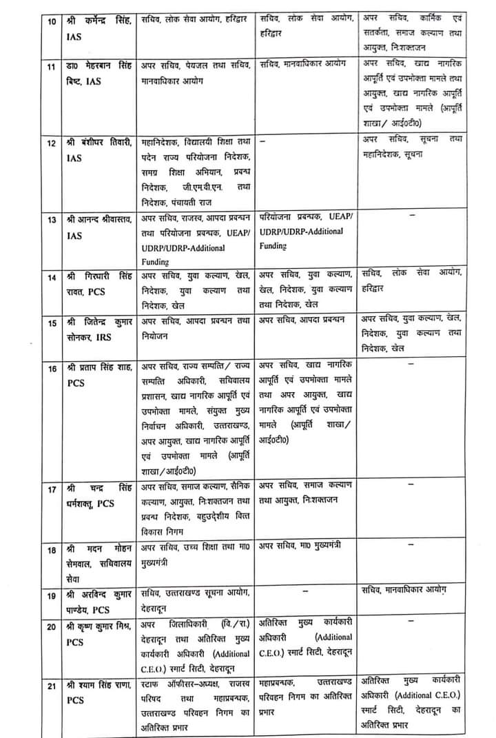 Uttarakhand IAS PCS Transfer Today