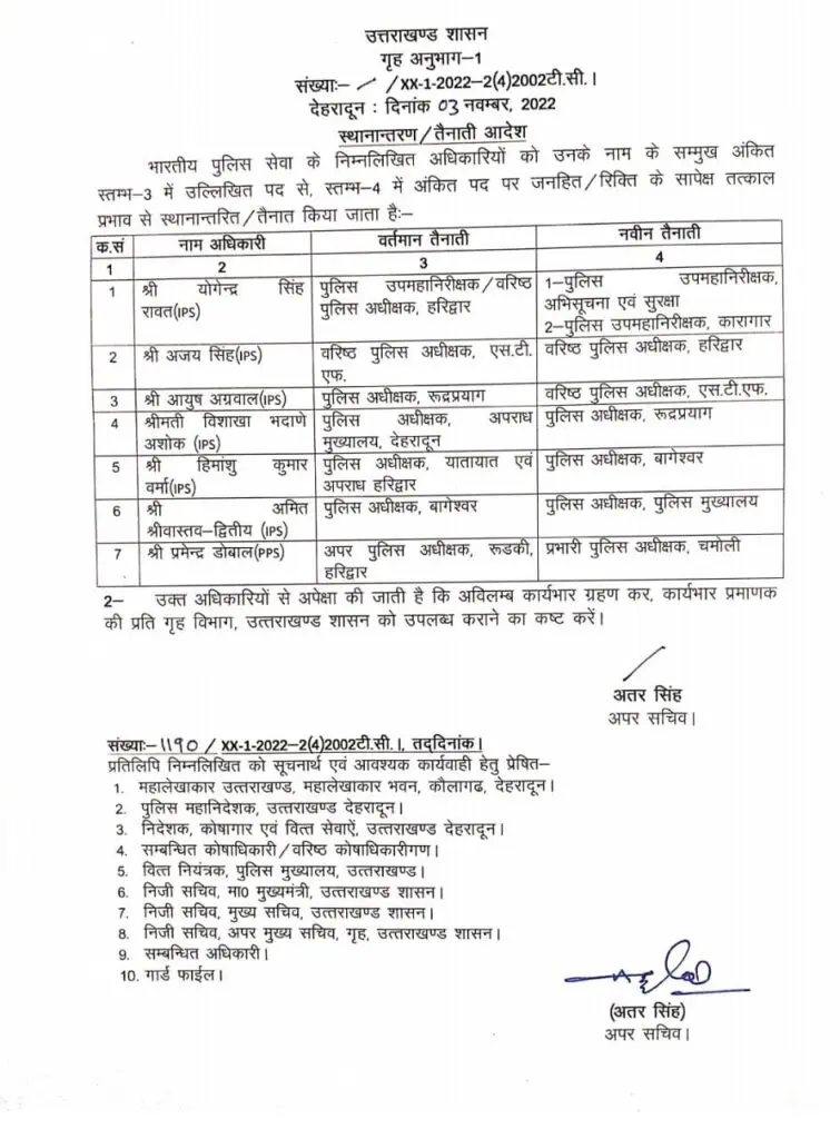 Big Breaking News: उत्तराखंड के इन 7 IPS अफसर के तबादले, देखें लिस्ट